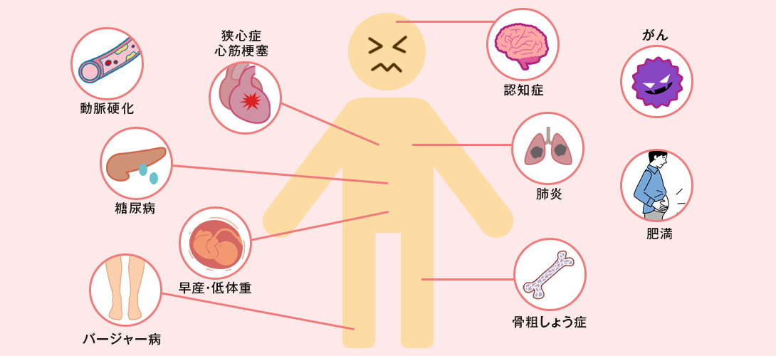 歯周病と合併症・久喜の歯医者いしはた歯科